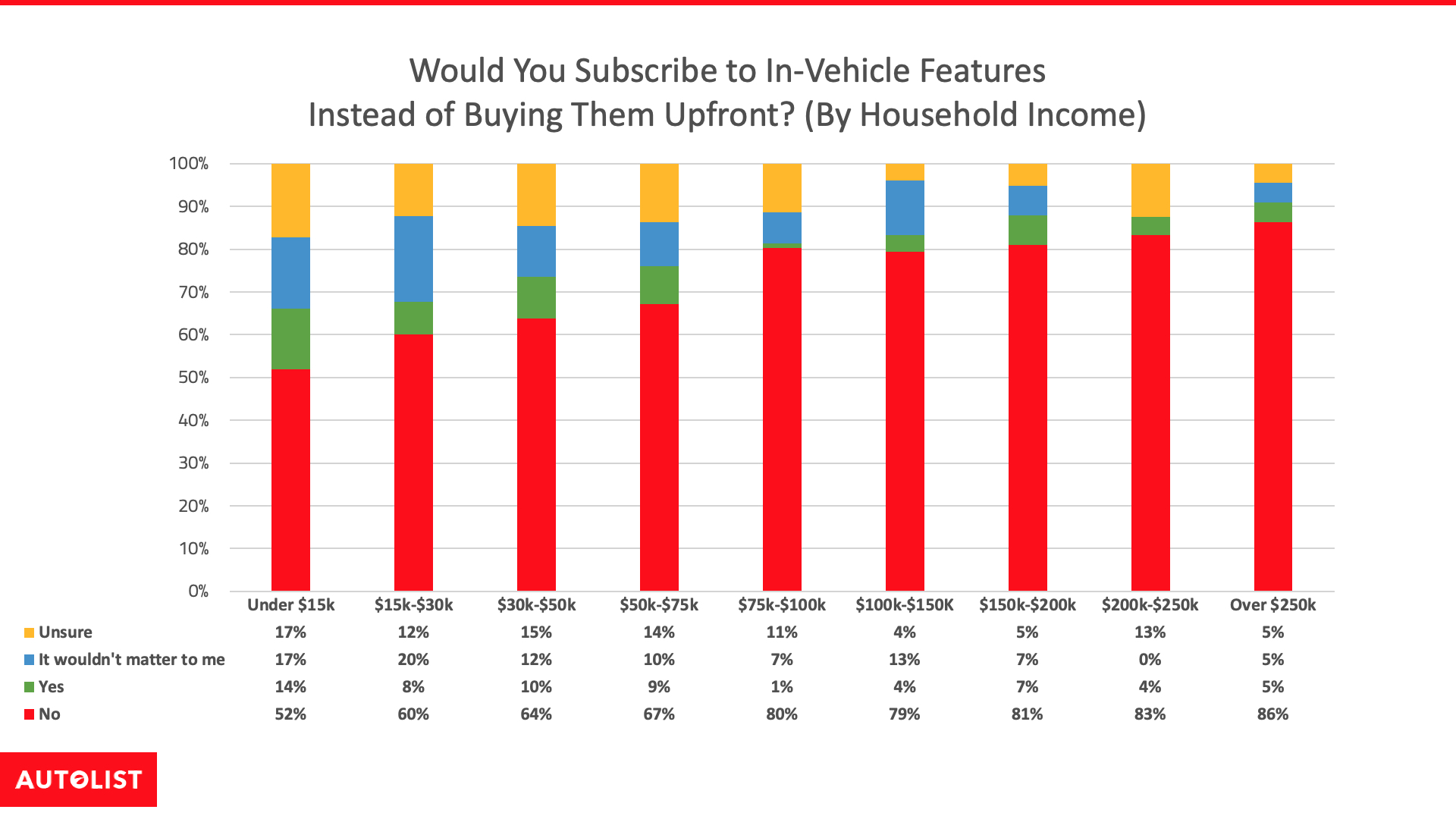 Subscription intent by HHI