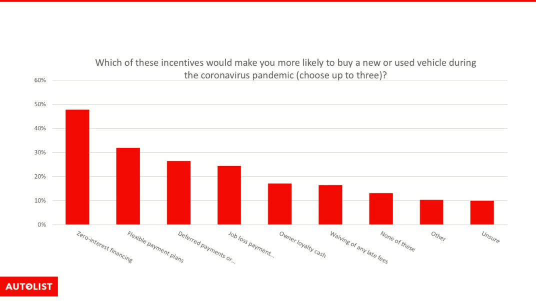 Incentives (1)