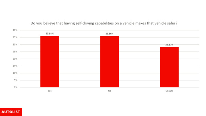 ADAS #2 Safety chart