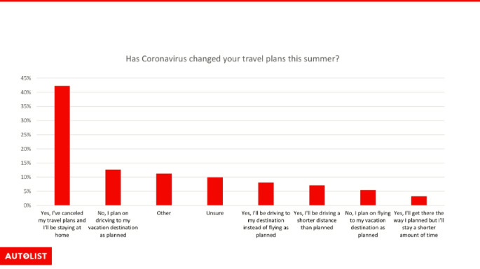 Coronavirus travel chart1 STORY USE