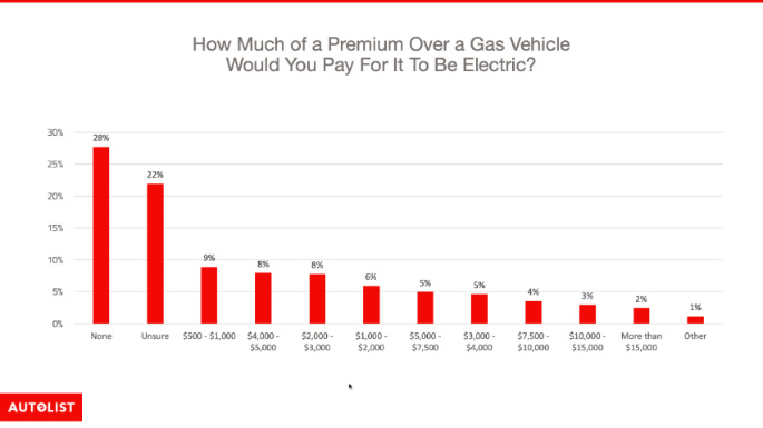 Slide 2 premium over gas