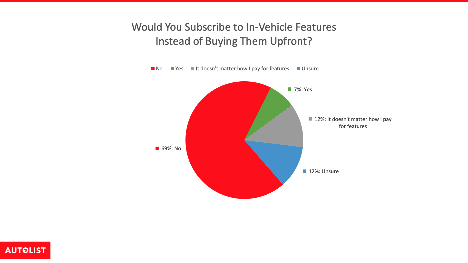 2023 Subscription Survey Pie chart Main Q3
