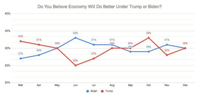 Q16 Election
