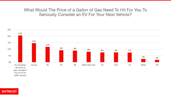 Slide 3 gas prices