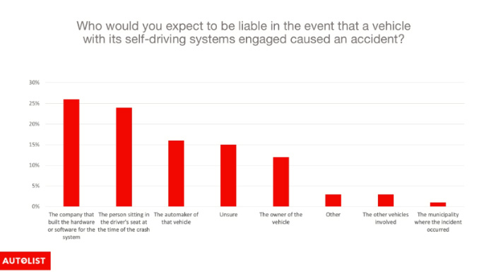 Expected liable party chart copy