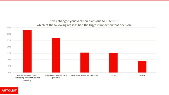 Coronavirus travel chart2