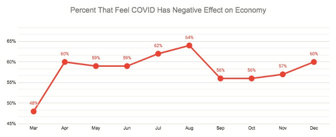 Q5 COVID negative effect