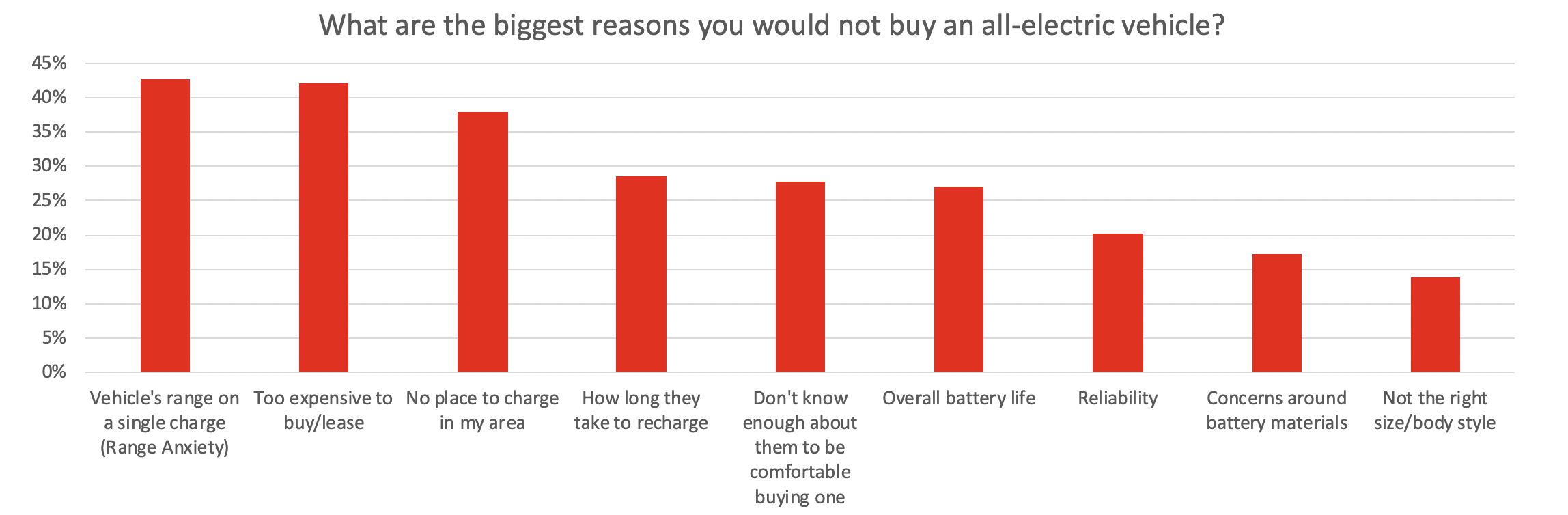 EV_user_wants_main_chart