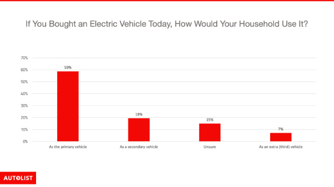 Slide 6 how household would use