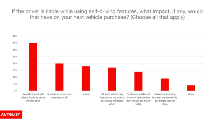Impact on purchase chart